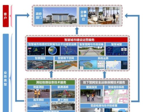 國資力量重塑智慧城市版圖 1.9元發行估值筑底，測繪服務市占率登頂行業第五的隱形成長邏輯
